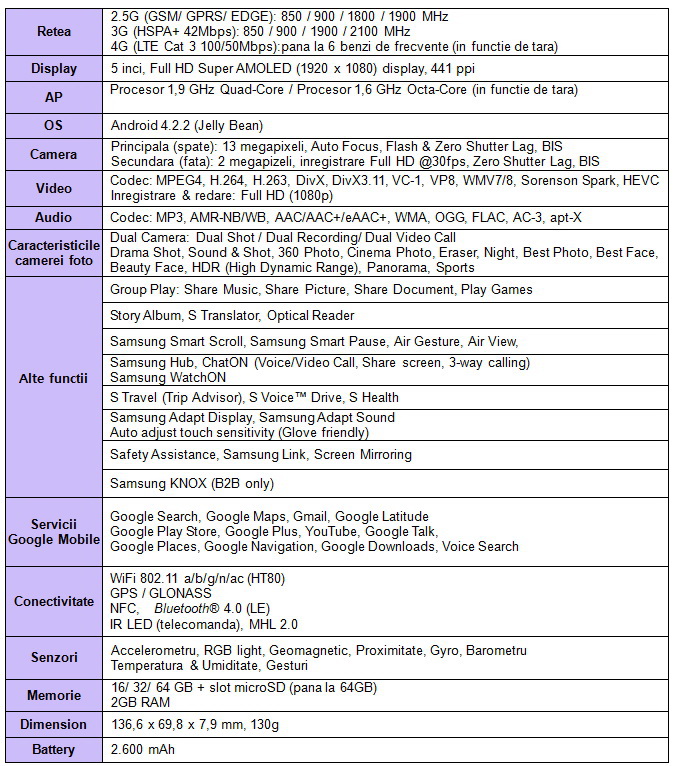 Samsung Galaxy S4 Specificatii
