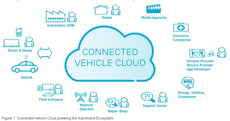 Connected Vehicle Cloud 2