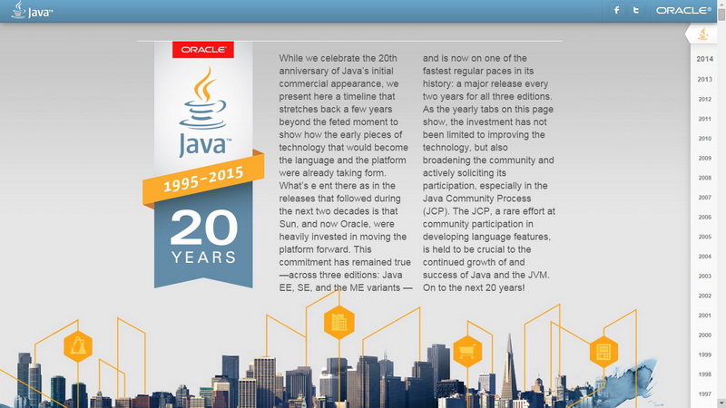 20 de ani de Java