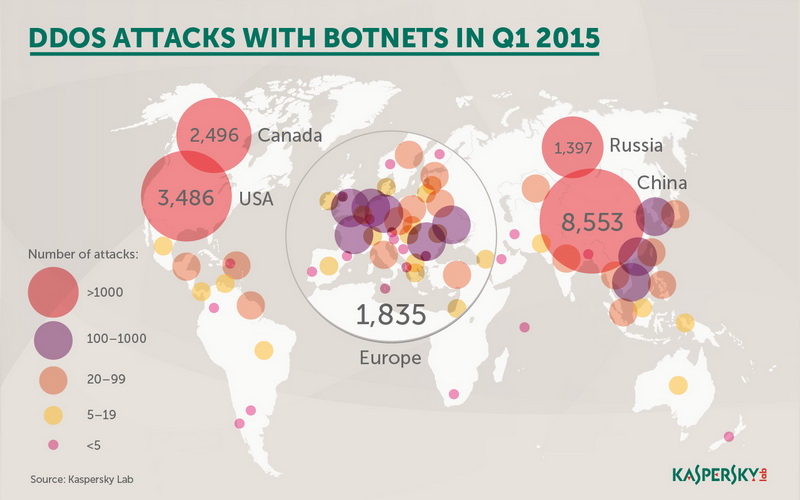 191)DDoS_attacks_with_botnets_en_08