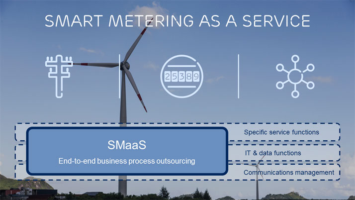 Ericsson - Smart metering as a service