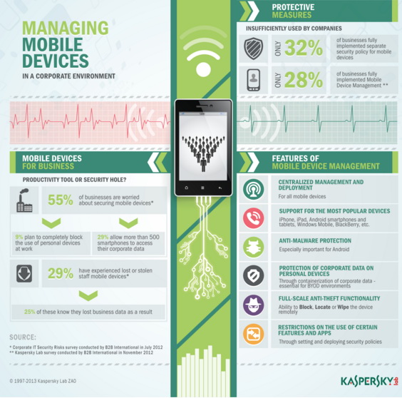 Managing mobile devices