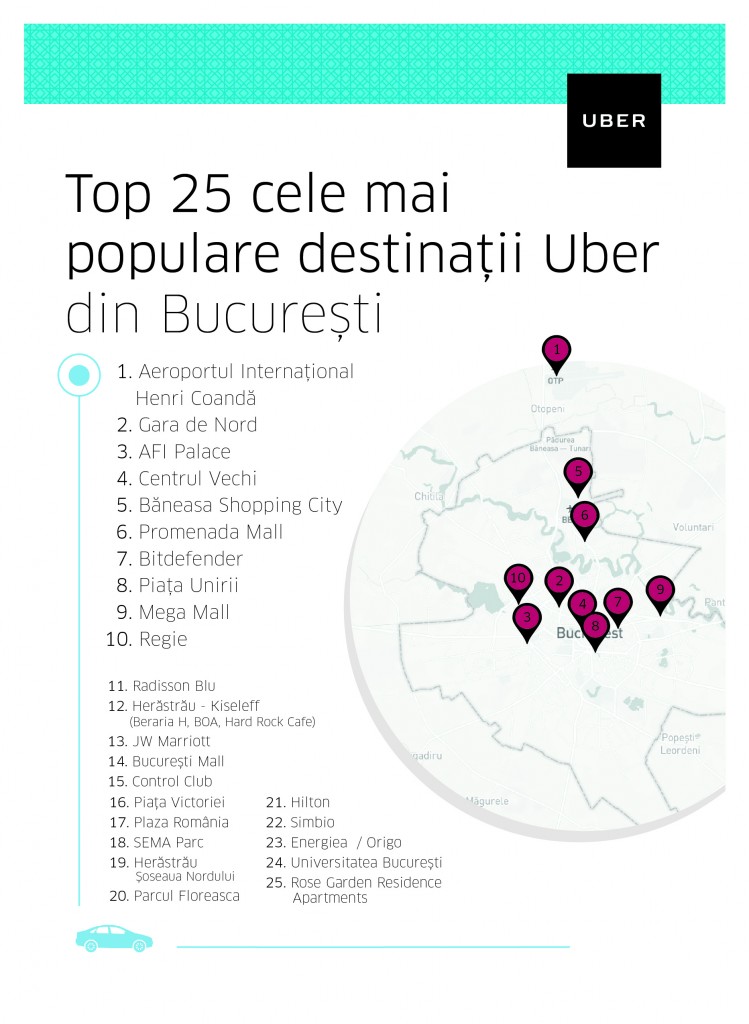 Uber - Top 25 destinații