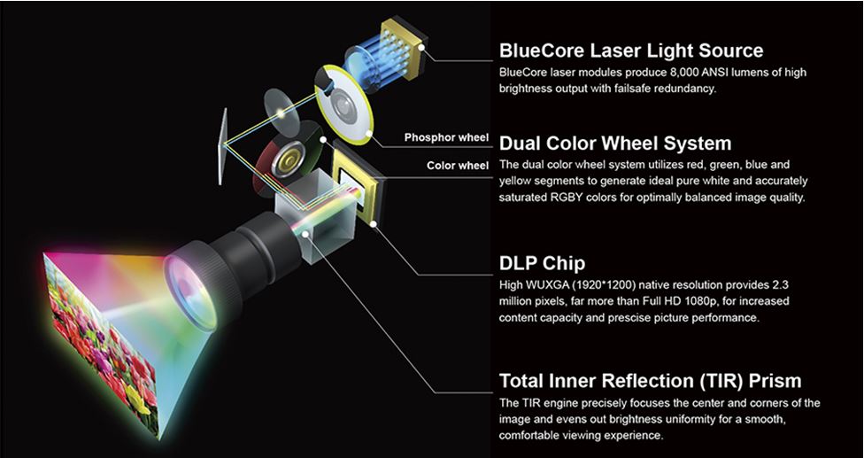 BenQ Laser BlueCore - 2