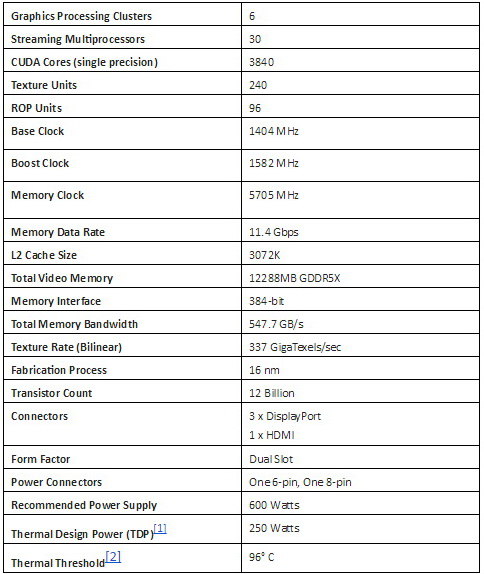 NVIDIA TitanXp Specifications