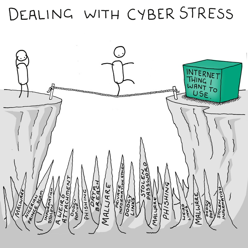 Cyber Stress English