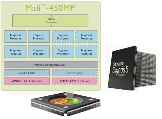 mali 450 Samsung Galaxy Note 3 noi detalii