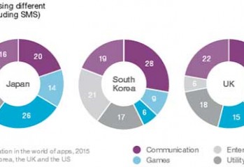 Ericsson Consumer Lab communication apps