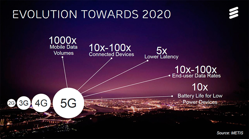 Ericsson - Evolution Towards 2020