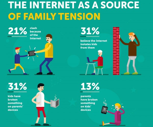 Kaspersky Family Tension