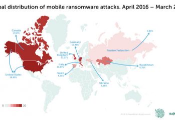 ransomware